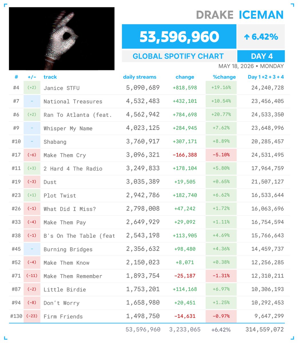 Spotify Numbers • unofficial account tweet media