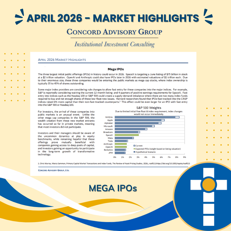cf_ocf's tweet photo. Through our partnership with Concord Advisory Group, we remain committed to investment strategies that balance strong performance with faithful stewardship.

April’s Market Highlights explore the potential impact of upcoming mega IPOs.

Read more: https://t.co/lEQMwsPDny https://t.co/hjTkzU4K4F