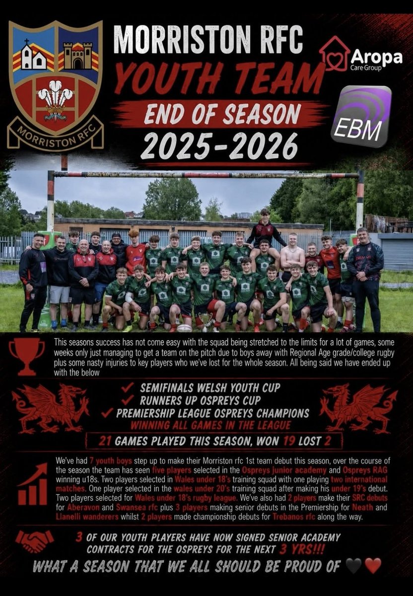 MorristonU's tweet photo. Huge thanks goes out to all the Coaches, TM, Parents/Supporters, Sponsors and @RfcMorriston 🖤❤️🏉
@AllWalesSport @ospreys @WRU_Community https://t.co/Sc8WjvsQ5e