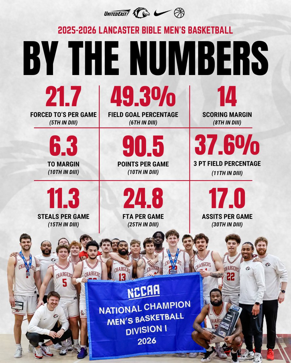 LBC Hoops tweet media