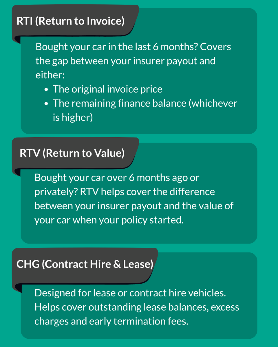 motoreasy's tweet photo. Not all GAP Insurance is the same. 
Choosing the right cover depends on a few things.
Find the GAP cover that fits your vehicle and ownership journey today. 
https://t.co/Hzf2EfFOOi https://t.co/aVDRtd0DRf