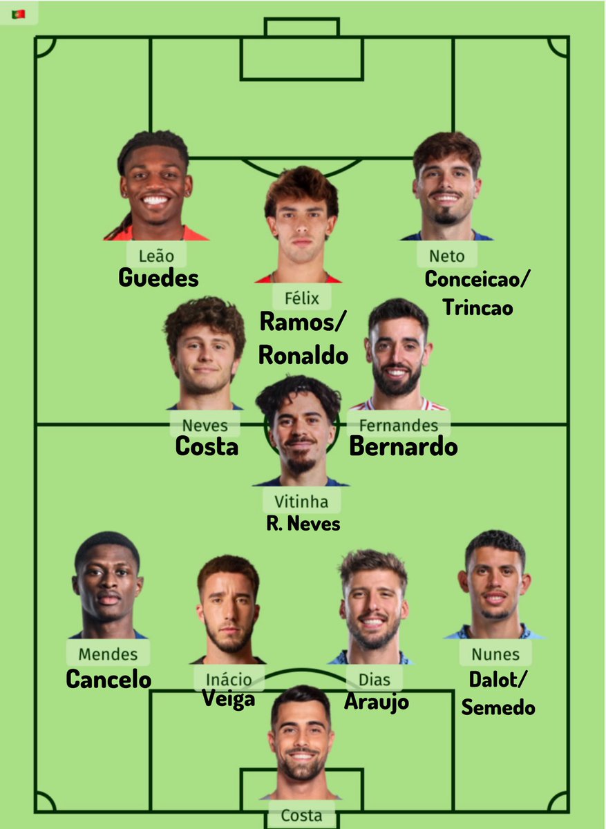 ErviRMA's tweet photo. Ok they're being overlooked. What a team, especially the midfield. https://t.co/1wBJ9ikHFR