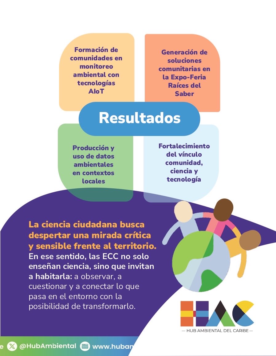 Hub Ambiental del Caribe🇨🇴 tweet media