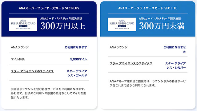 Aviation_Wire's tweet photo. SFC改定「300万円の壁」だけでない反発理由　特集・ANA新制度 顧客との温度差 https://t.co/fLUsDEdLL7 https://t.co/4VQZ8emQVA