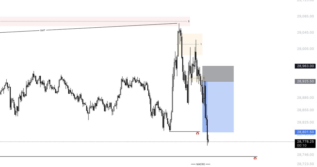 Pod | Futures Trader tweet media