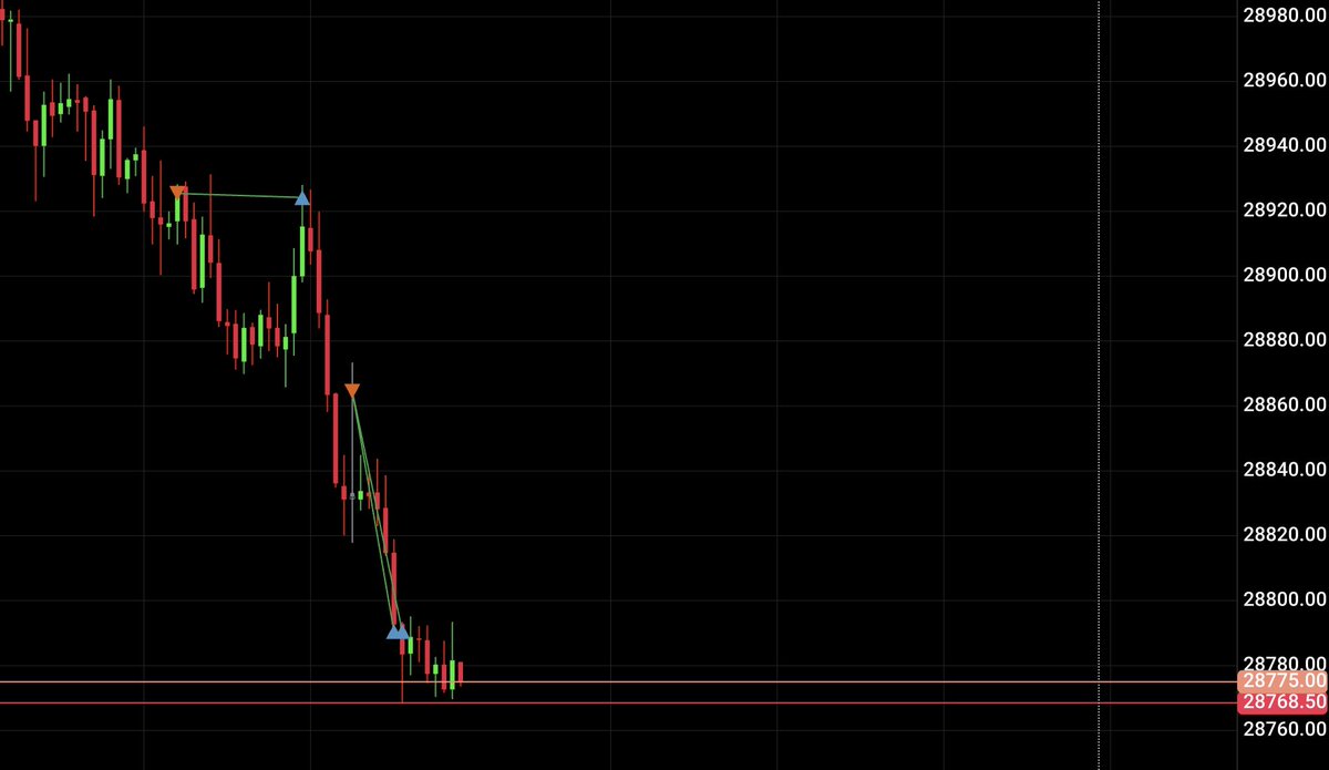 Pod | Futures Trader tweet media