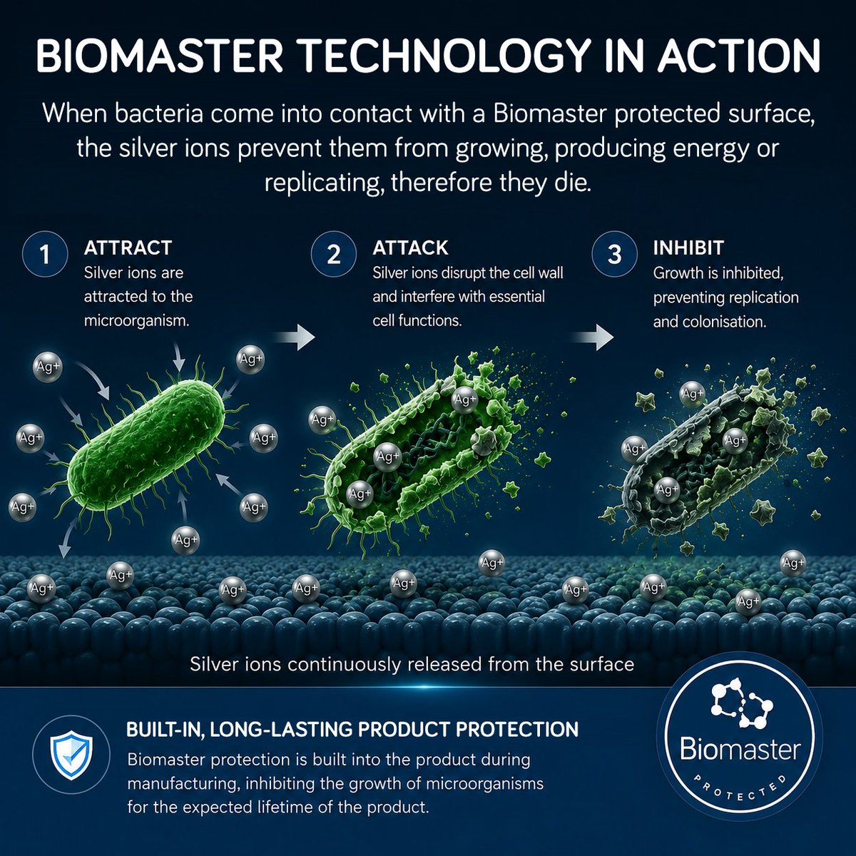 Biomaster tweet picture