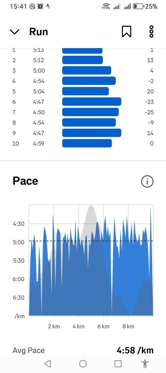 zikodesbu's tweet photo. Wisdom Tells Me That IF There's a 1% Chance RUN.🏃 Strava: https://t.co/VExj8BZt3f
#LifeStyleChallenge
#DailyHabits
#TrapnLos
#StrongNotBroken
#SkaFeelaMoa2026
#SoloRunner https://t.co/0i1AVBXwVk