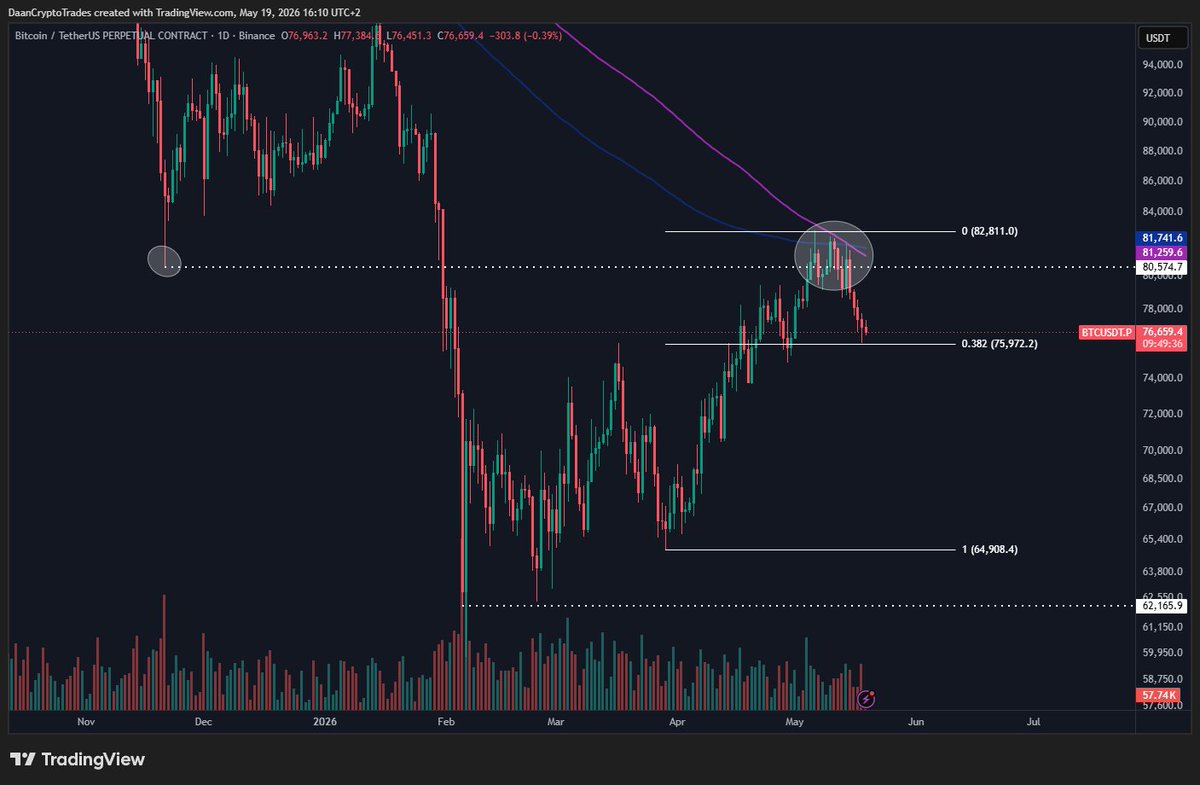 Daan Crypto Trades tweet media