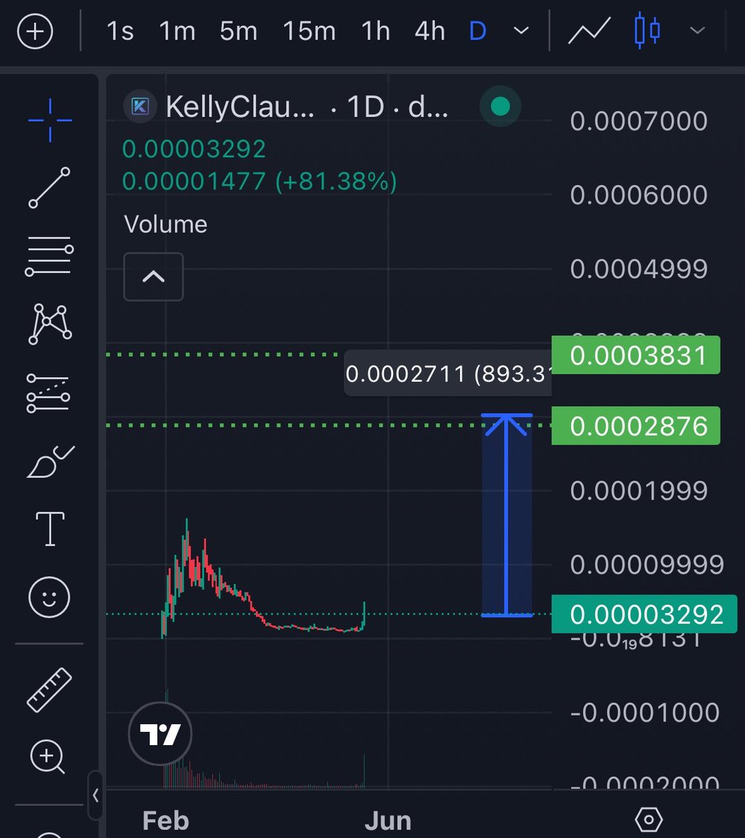 thebasedfrogx's tweet photo. $kellyclaude waking up 

⏰ https://t.co/Z4zmGohIR2