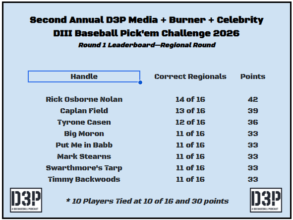 The D3P DIII Baseball Podcast tweet media
