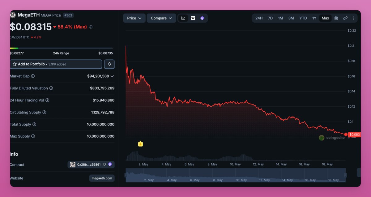 Ignas | DeFi tweet media