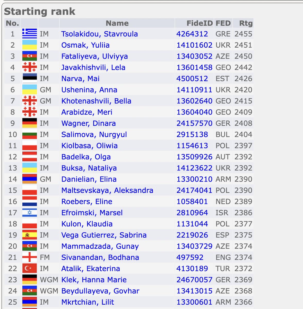 Women's Chess Coverage tweet media