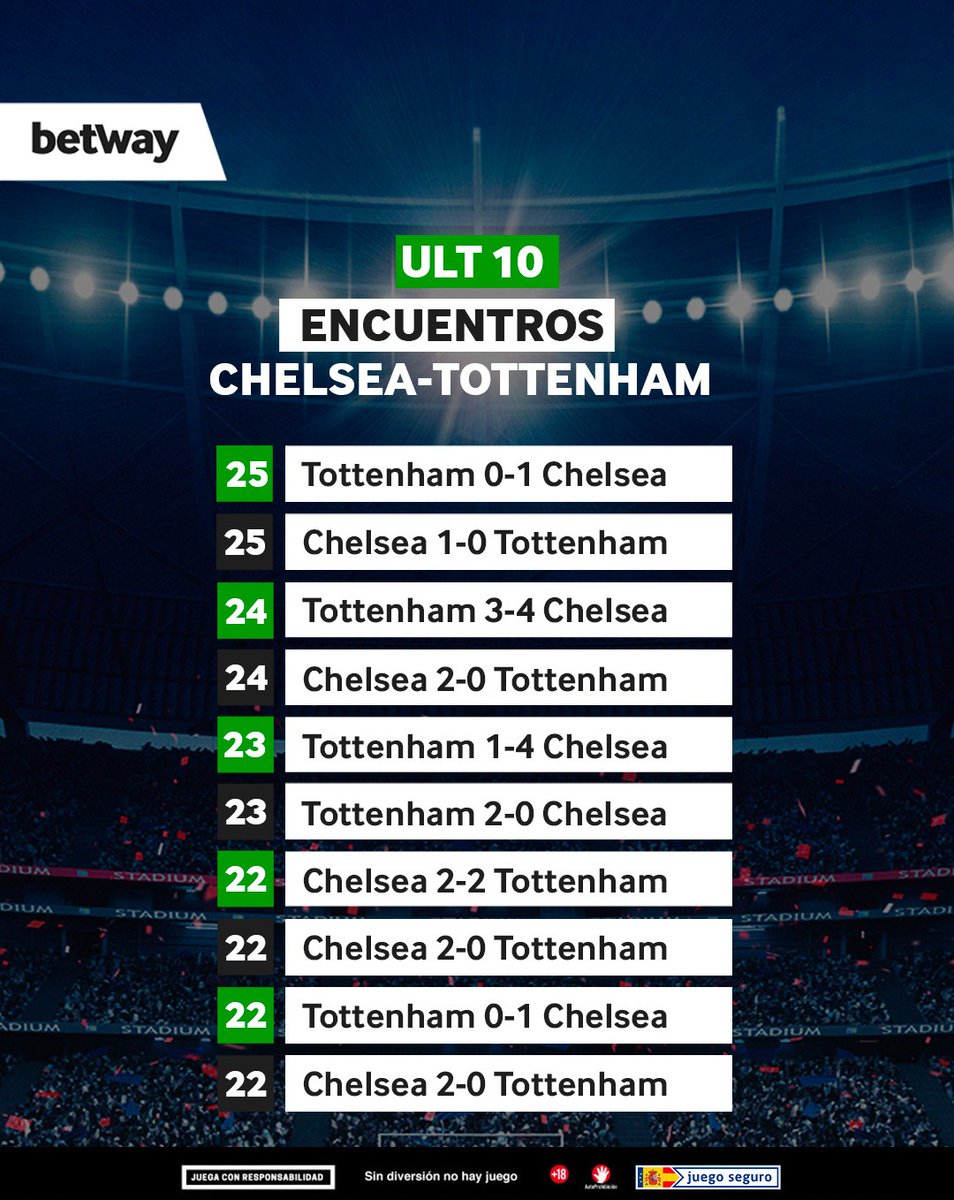 Betway España tweet media