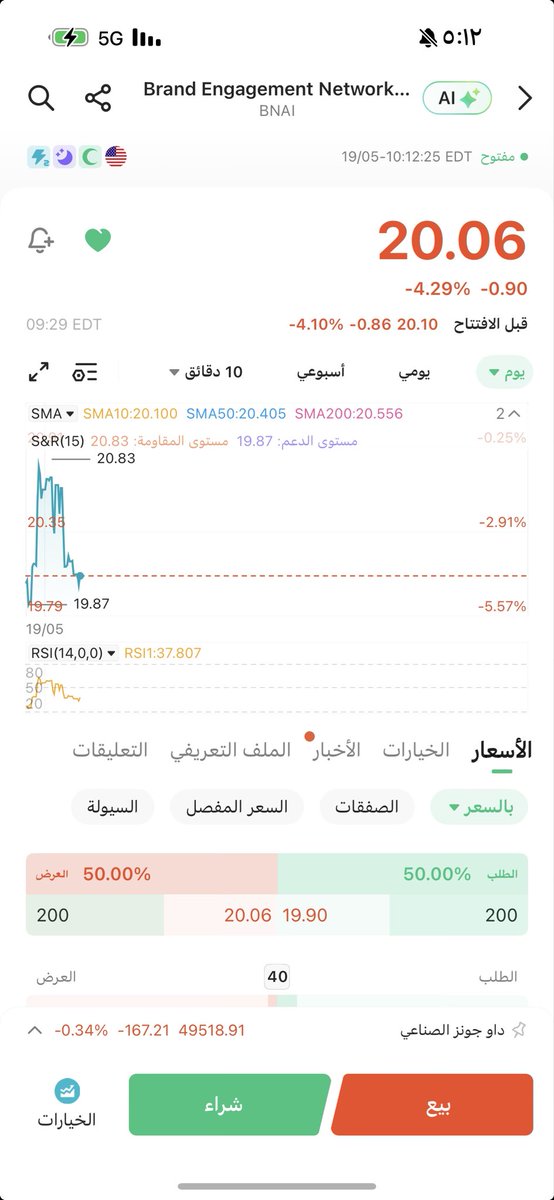 sm551's tweet photo. • اللي يطلع من سهم PHOE بمكسب كبير باذن الله ياخذ بفلوس السهم PHOE سهم BNAI سعره الان 20.00 وقفكم 18.00$ … وراح تدعوا لي باذن  الله …  🤲🏻 https://t.co/jHKWhG24fc
