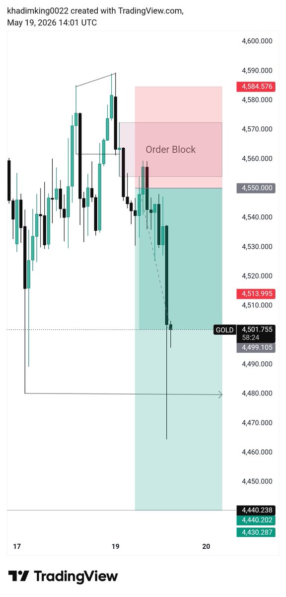 ICT_Trader786's tweet photo. #XAUUSD Update ✅📉
Entry 4550 > 4465
850+ Pips Dropped Target 1 Complete
Our accuracy Day By Day  📈🔥🚀 https://t.co/Fc3DSFlCEs