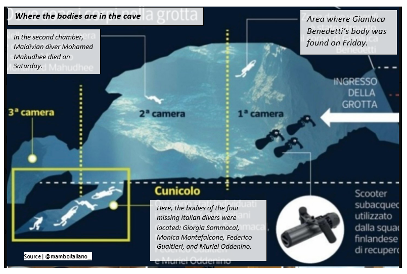 _mohamedimad's tweet photo. The #Finnish recovery team confirmed two bodies have been recovered, with operations continuing alongside #Maldivian and international #partners to recover the remaining victims. #CaveRecovery #DivingIncident #SearchAndRecovery #FinnishDivers #Italy #vaavu #atoll

#VisitMaldives https://t.co/sQGRnaPoej