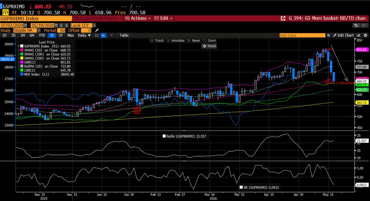 CoiledSpringCapital, CMT tweet media