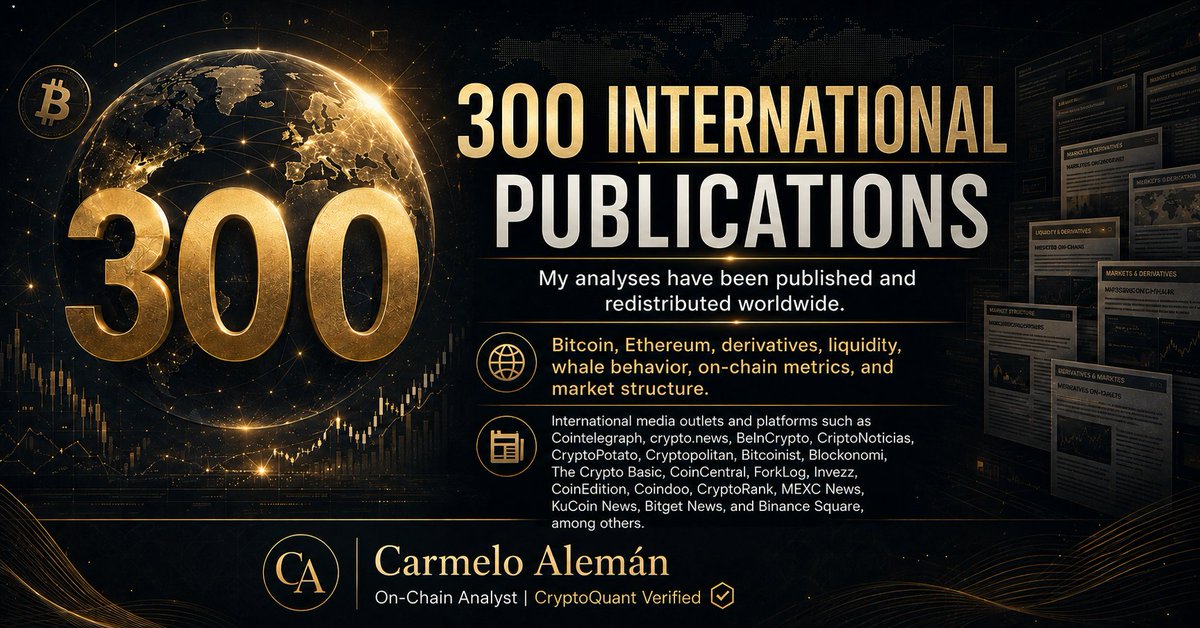 oro_crypto's tweet photo. Today I reached 300 INTERNATIONAL PUBLICATIONS related to my analytical work on Bitcoin, Ethereum, derivatives, liquidity, whale behavior, on-chain metrics, and market structure.

My analyses have been published and redistributed worldwide by international media outlets and platforms such as Cointelegraph, crypto. news, BeInCrypto, CriptoNoticias, CryptoPotato, Cryptopolitan, Bitcoinist, Blockonomi, The Crypto Basic, CoinCentral, ForkLog, Invezz, CoinEdition, Coindoo, CryptoRank, MEXC News, KuCoin News, Bitget News, and Binance Square, among others.

This number does not simply represent visibility.

It represents consistency, daily work, data-driven analysis, and an increasingly solid public track record within the international crypto ecosystem.

Many of these publications originate from theses initially developed on CryptoQuant and later picked up, cited, or redistributed by media outlets, platforms, and communities across different countries and languages.

For me, the most important thing is that every analysis can be traced and defended with data.

I continue building an analytical brand based on evidence, depth, and consistency.

Thank you to all the media outlets, platforms, and communities that have given visibility to my work.

Carmelo Alemán
On-Chain Analyst | CryptoQuant Verified

#Bitcoin