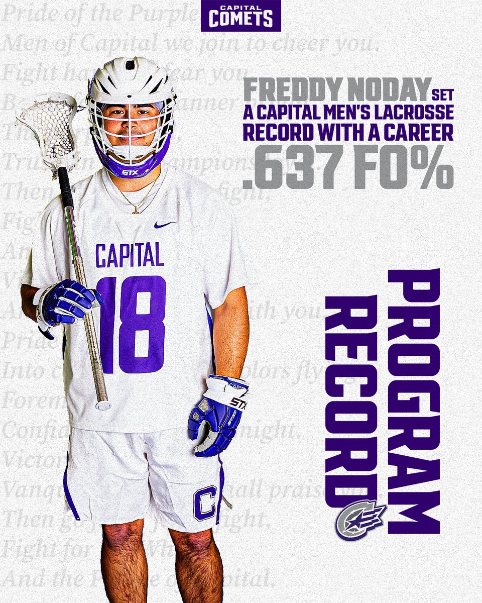 cap_athletics's tweet photo. ๐๐ป๐ธ๐ฐ๐ป๐ช๐ถ ๐ก๐ฎ๐ฌ๐ธ๐ป๐ญ
Freddy Noday finished his career 717-1126 on the faceoff, for a new program best percentage of .637!
#CapFam | #CapMLAX | #POTP https://t.co/Rwi0hB1Yjx