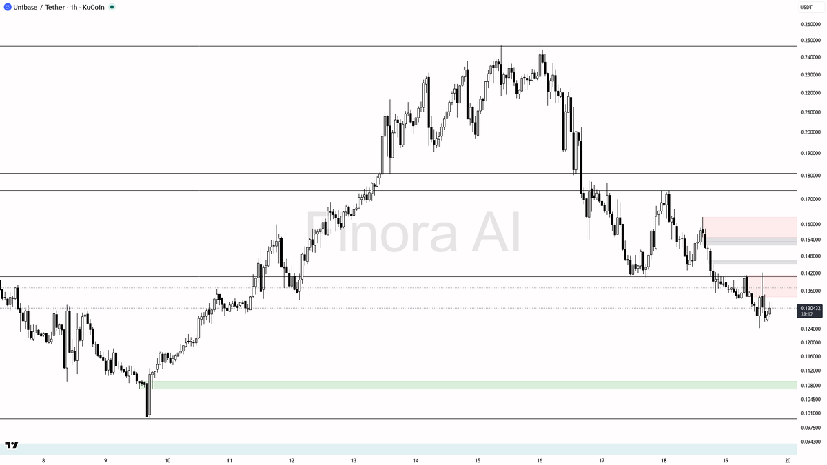 Finora AI - Your Trade Buddy tweet media