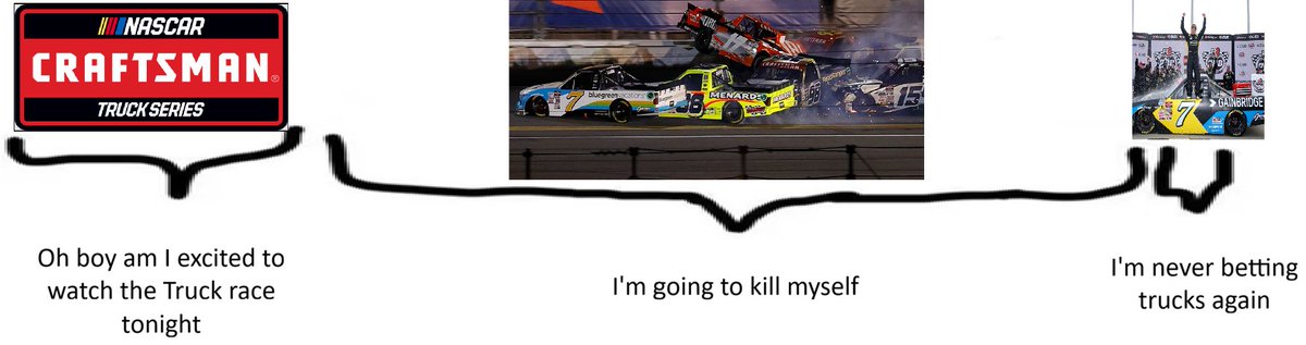 RyanStevensWTR's tweet photo. Just talking Trucks in Discord
#WINTHERACE #SHARPS https://t.co/A2jBHuqc3L
