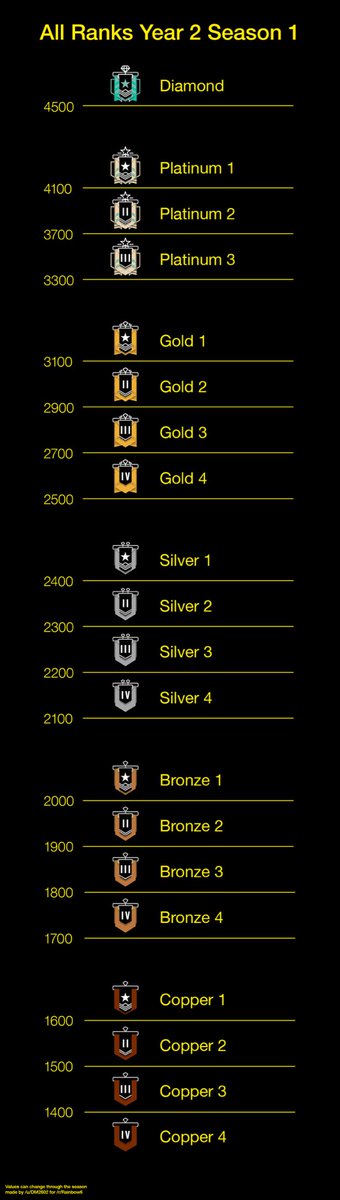 @RalphyyR6 these were the best siege rank looks