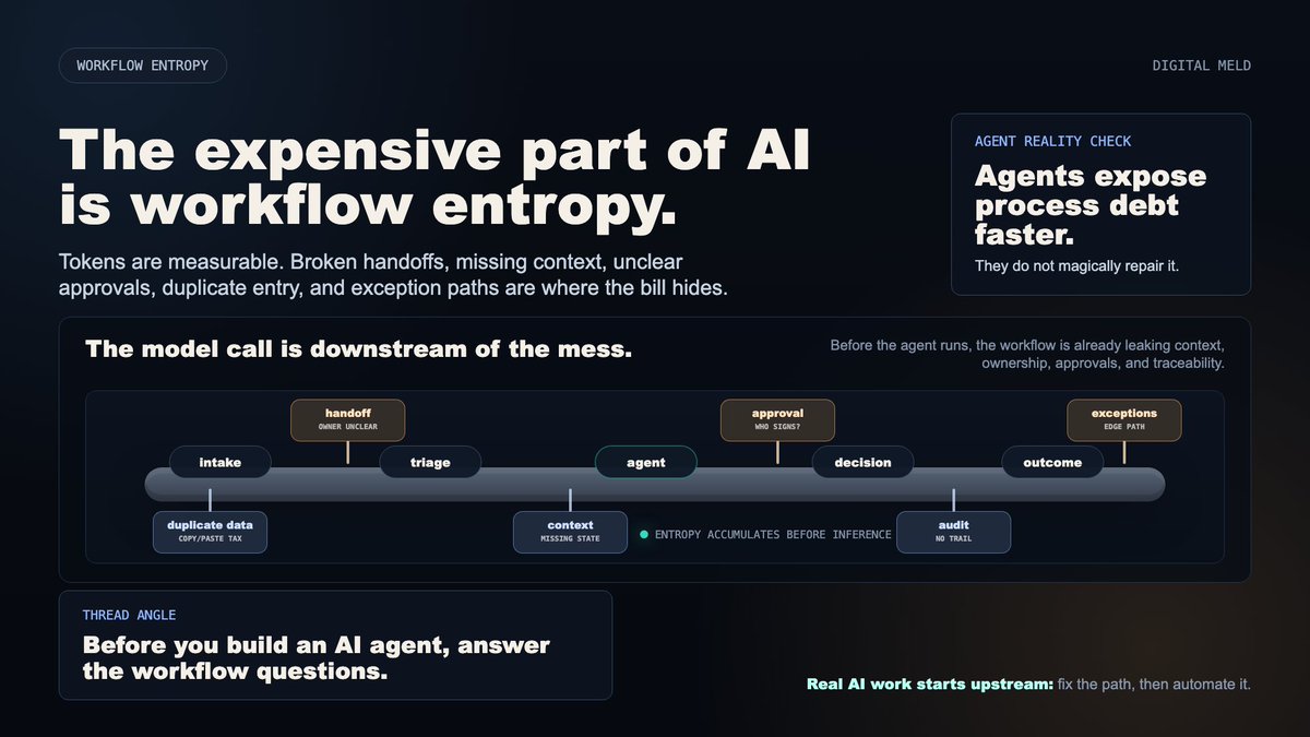 BradGroux's tweet photo. The expensive part of AI usually isn’t tokens. It’s workflow entropy:

• Bad handoffs
• Missing context
• Unclear approvals
• Duplicate data entry
• No audit trail

No one knows who owns the exception path.

Agents, like OpenClaw, don’t magically fix that.

They expose it faster.

That’s why the real AI work starts before the model call. Start small, think big.