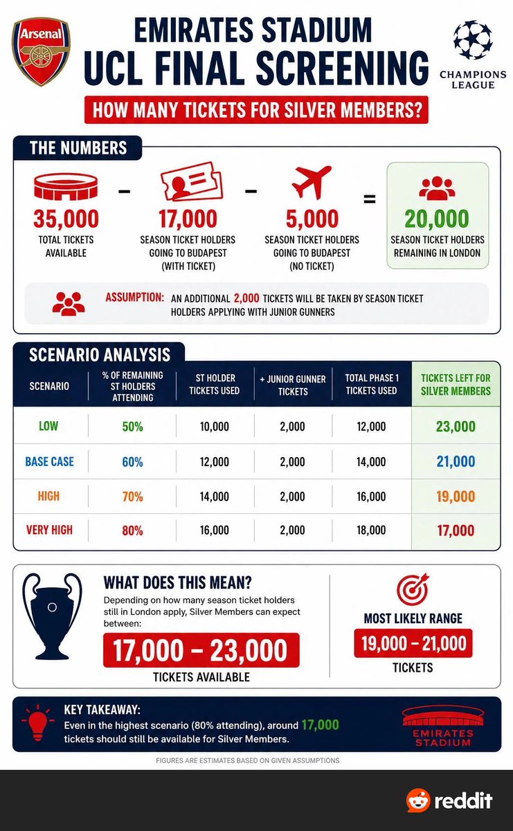 GunnerYa tweet media