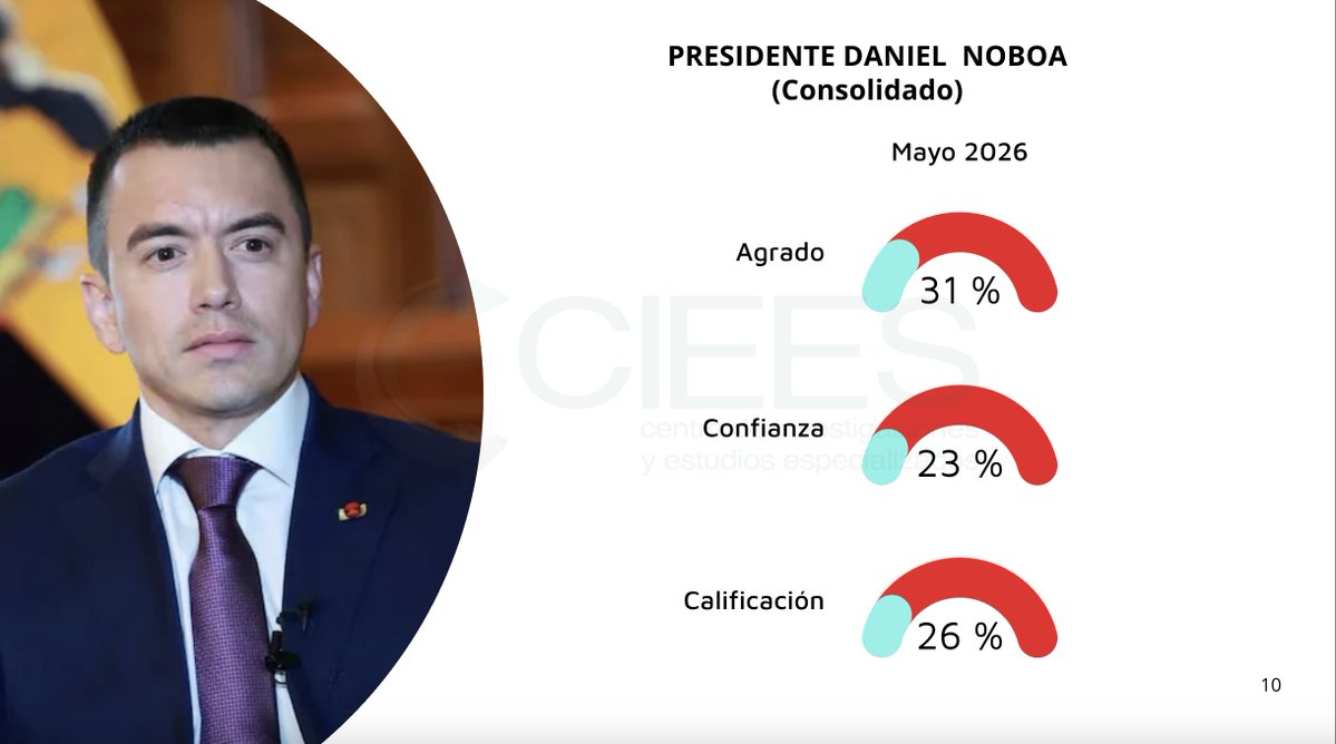Ecuadorinmediato tweet media