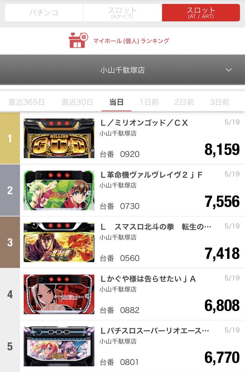ルカ　最終確認画面　サイズ2〜８　46000円 令和8年5月19日(火)最終結果‼ ☆オススメ機種☆ 15日(金)～21日(木