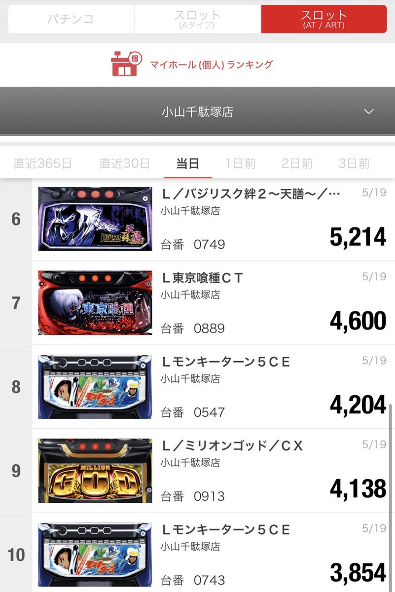 令和8年5月19日(火)最終結果‼ ☆オススメ機種☆ 15日(金)～21日(木