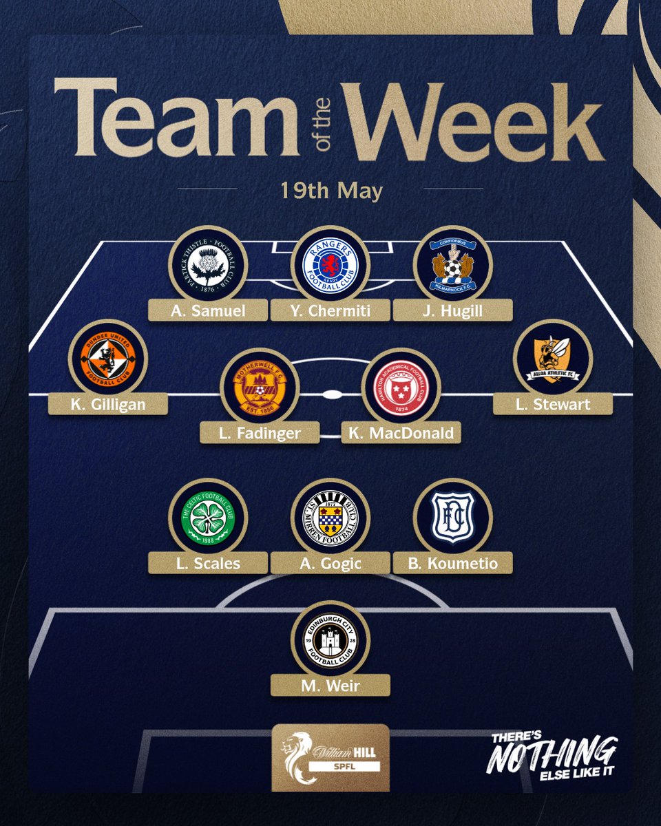 theacciesfc's tweet photo. Two goals to help secure our League One status ☑️

Congratulations to Kyle Macdonald who has been named in the SPFL Team Of The Week.