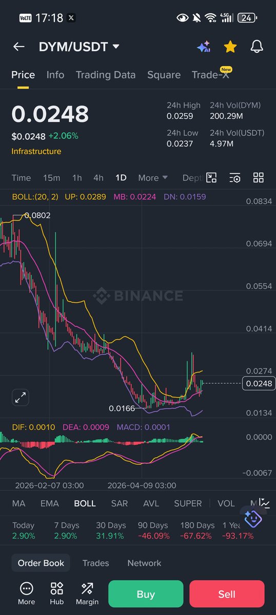 Coinpulse tweet media