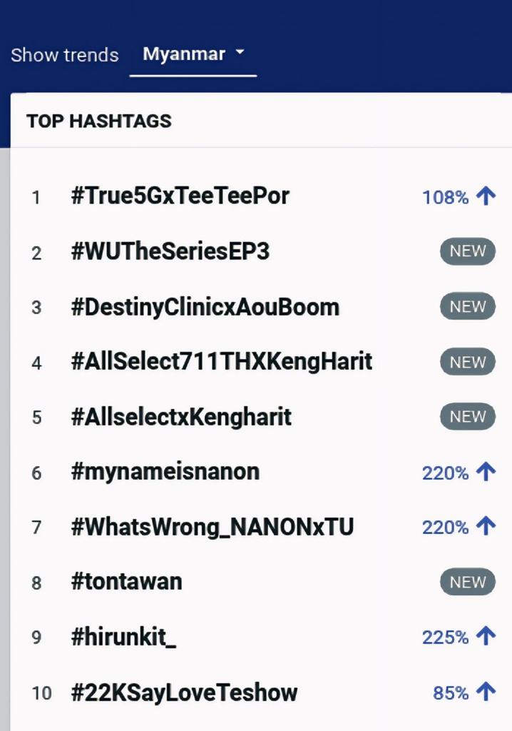 Thu Zar 🇲🇲 tweet media