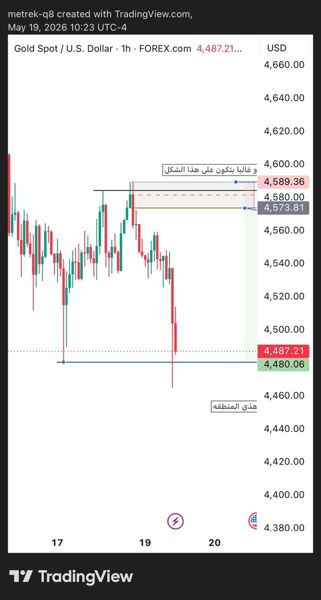 Metrekx's tweet photo. #الذهب #الفضه  #Trading  #TradingStrategy   
#XAUUSD 
#ETHUSDT 
$BTC
#EURUSD 
#GBPUSD 

مثل ما توقعنا https://t.co/o9VagiBK3z