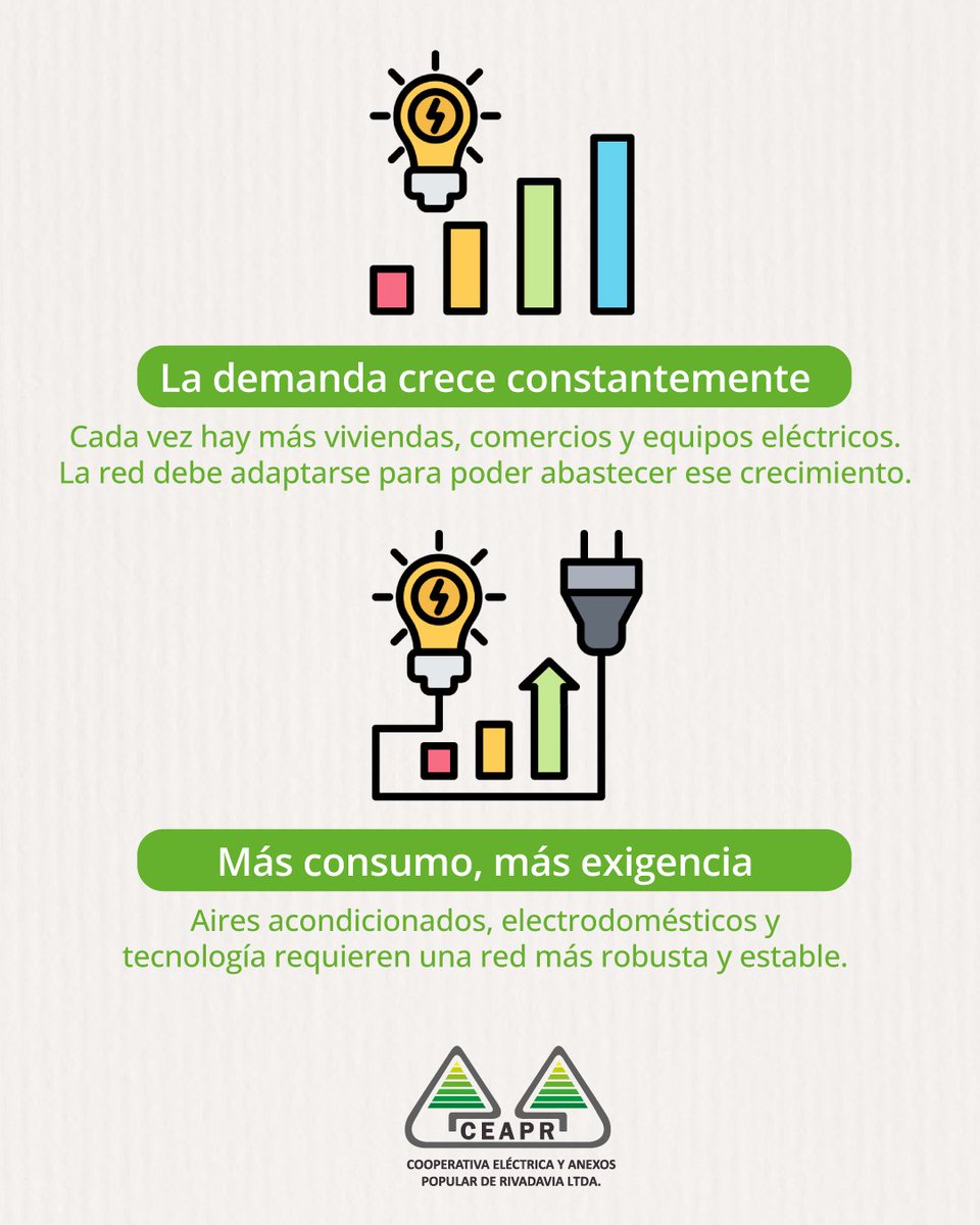 CEAPRltda's tweet photo. 🔧⚡ La energía no es estática… la red tampoco.

A medida que crece la demanda, es necesario modernizar la infraestructura para garantizar un servicio seguro, eficiente y continuo.

Invertir en la red es pensar en el presente y en el futuro de toda la comunidad 💙 https://t.co/jzAcWRNfxQ