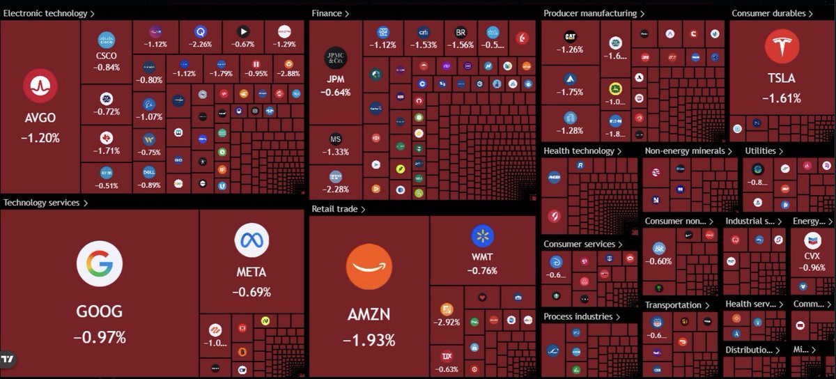 JamesWynnReal's tweet photo. Called the pico top of BTC
 
Called the pico top of the global economy  
 
The  Great  Reset  is  underway ‼️ 
  
-  Wynn https://t.co/AG7CMETK9d