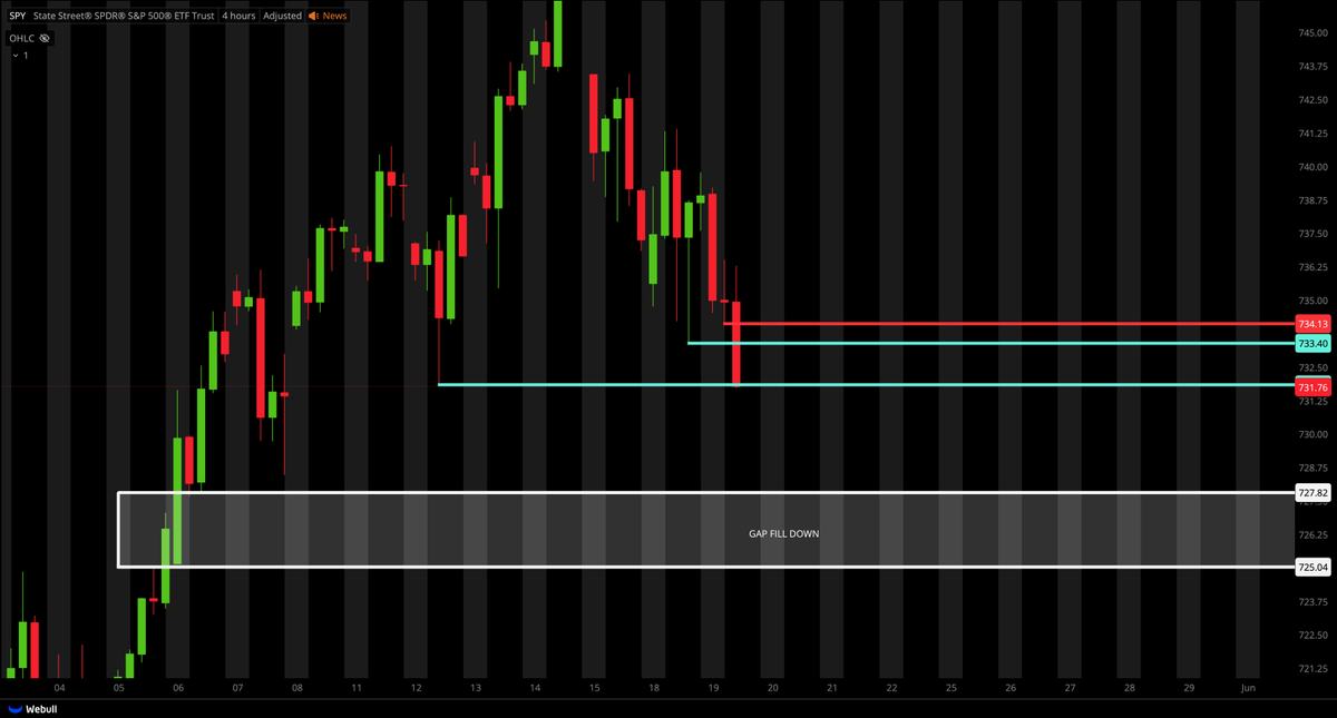 Tiger Line Trading tweet media