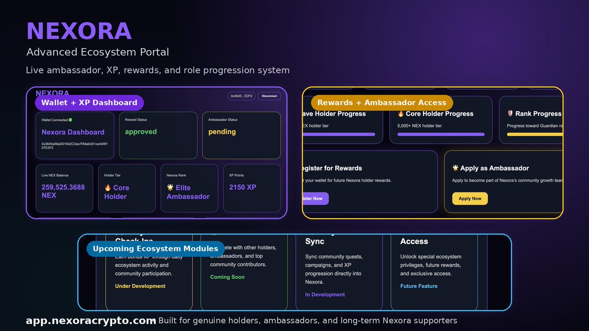 NexoraCoin26112's tweet photo. GM NEXORA family and friends 💜

The Nexora Ambassador Program is actively being built and refined behind the scenes right now. We are taking our time carefully because we want to build a real long-term ecosystem, not just a temporary reward campaign.

One thing we want to make very clear from the beginning:

The Ambassador Program will prioritize genuine supporters who believe in Nexora, contribute to the community, and continue supporting the project consistently — not people who are only here temporarily for rewards.

You can already explore the live Nexora ecosystem portal here:
https://t.co/sw6mBbL5NM

We are currently working on:
• Ambassador application system
• XP & ranking structure
• Community progression system
• Admin review & approval process
• Future ecosystem integrations
The goal is to create a strong and trusted community foundation for the long term. 💜
More details, requirements, and official announcements will be shared soon as development continues.