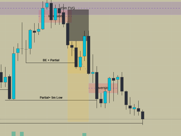 TeebSmiles Trading tweet media