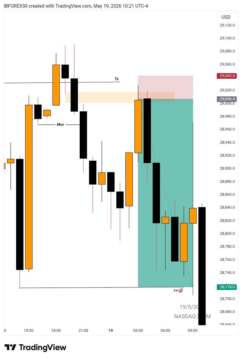 IB-forex® 🦍 tweet media