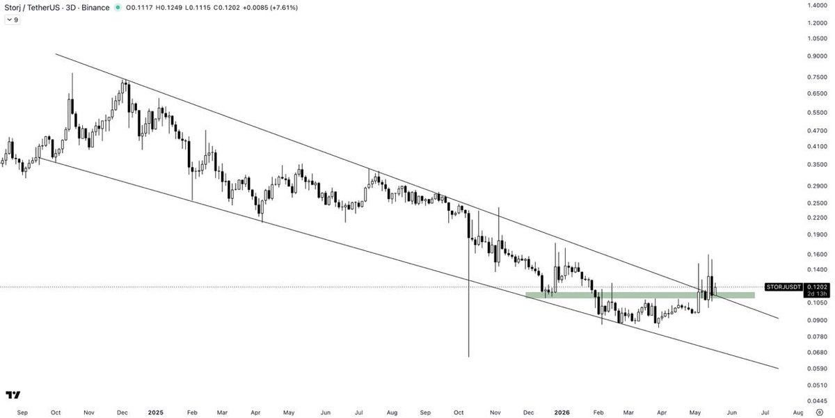 Crypto Master | Futures Signals NeuroTrader (AI) tweet media