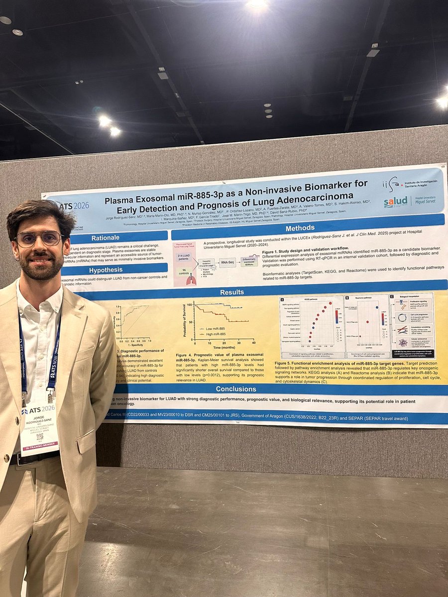 GioRize's tweet photo. Muy agradecido a @SeparRespira por la concesión de una bolsa de viaje para asistir al #ATS2026 y presentar nuestro trabajo sobre miR-885-3p exosomal como biomarcador en adenocarcinoma de pulmón.

Gracias también al equipo del HUMS y del @IISAragon 

#SEPAR #LungCancer #iisaragon https://t.co/SCmQrVq8v4