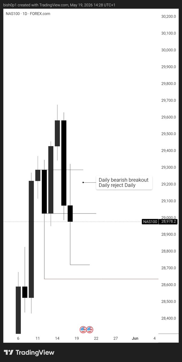 DEFI - BISHOP tweet media