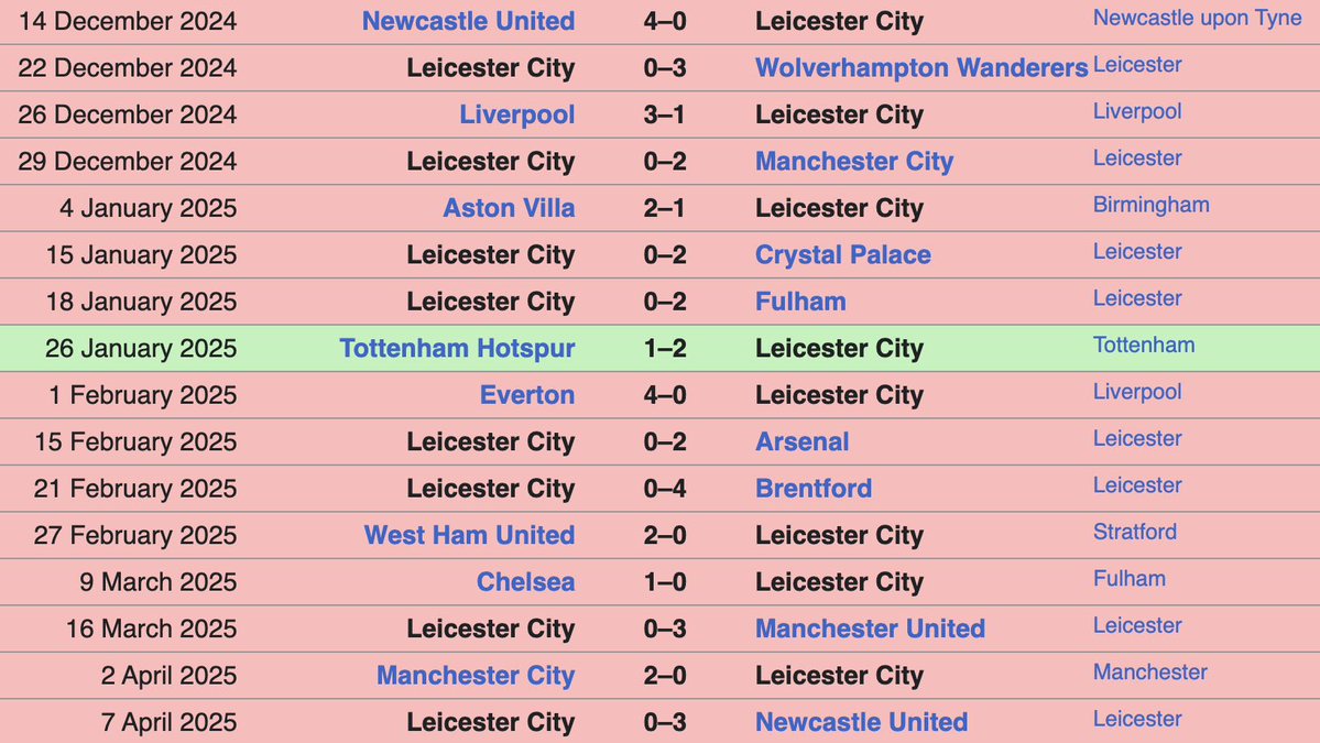 NoContextLCFC's tweet photo. https://t.co/5EbdQd0D1c