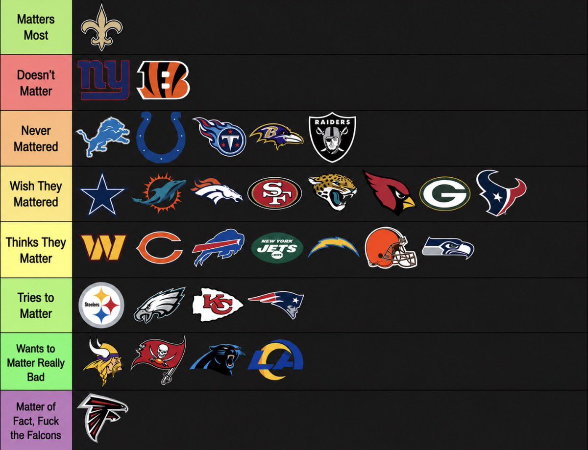 504Tru's tweet photo. NFL teams ranked by how much they matter https://t.co/30wQF2esKz