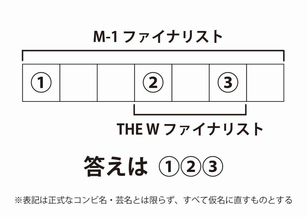 お笑いオタクに向けた謎解きを作りました！ (多分別解はないと思う…)