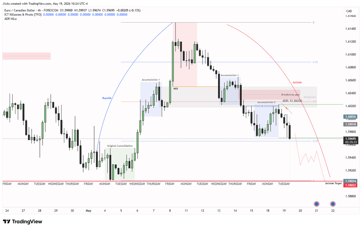 Mtr | Fx Trading tweet media