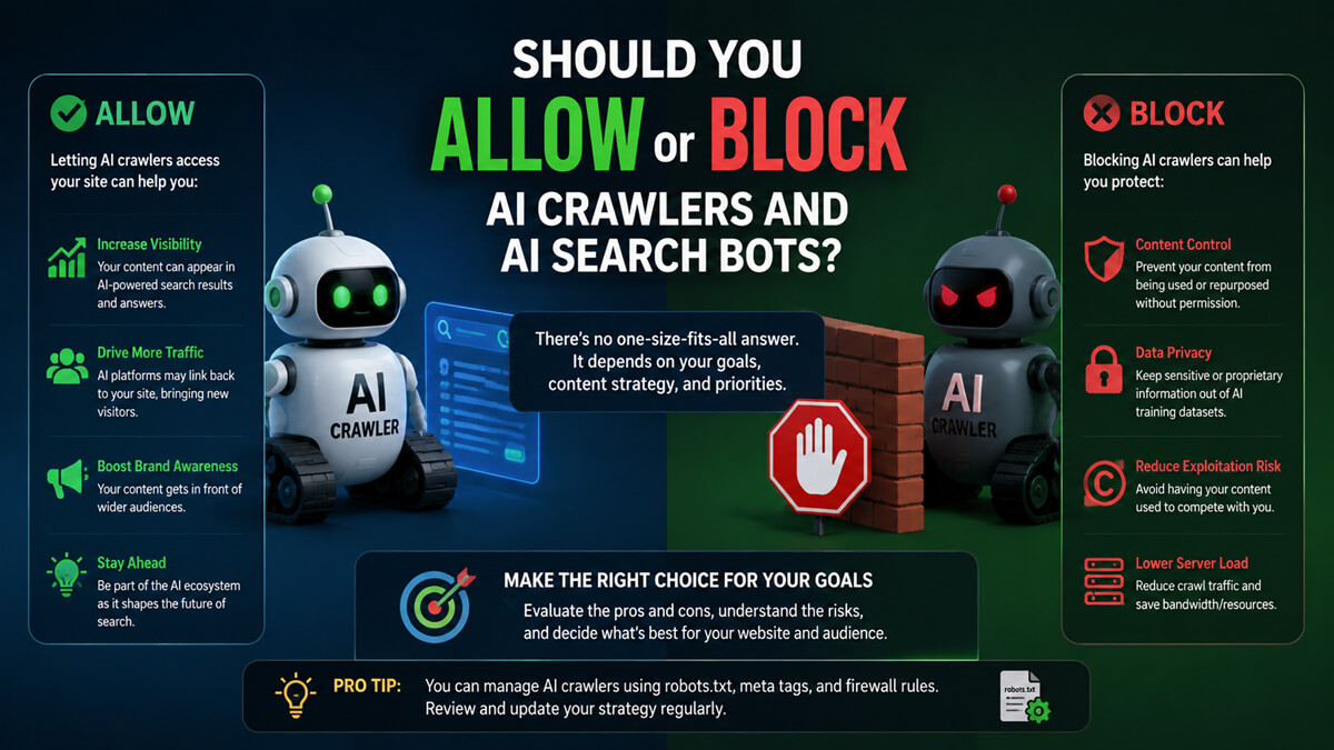 swhaOnline's tweet photo. 🤖 Should You Allow or Block AI Crawlers and AI Search Bots?

✅ Pros
Appearing in AI answers.

❌Cons
Risk of zero-click searches.

🧵The Reality
It’s no longer a simple yes / no decision.

The right choice depends on your business goals. 

https://t.co/ZhwX5AxEew

#SWHA #AI https://t.co/RUoWhCUr7W
